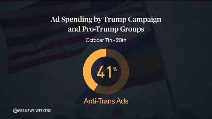 legaltweetz's tweet photo. The Trump campaign spent 41% of their October ad budget on anti-trans attack ads. Trump CHOSE to make his platform anti-trans. So I CHOOSE to vehemently oppose him. Win or lose. https://t.co/Fb8XFrb9BW