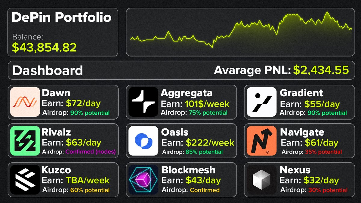 Passive income in crypto? EASY Grass showed us that anybody can earn ~$500/day  9 Grass analogues with passive income 🧵👇