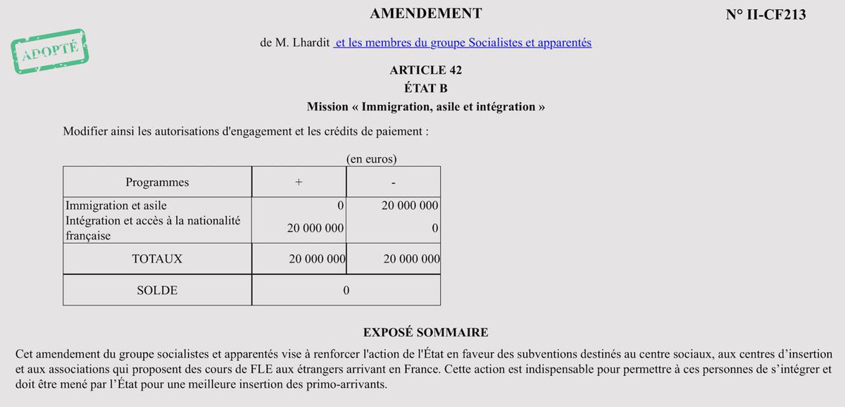 Les cours de Français sont indispensables pour l’intégration des nouveaux arrivants en France.

Mon amendement pour renforcer les subventions des structures qui les proposent a été adopté en commission des finances de l’<a href="/AssembleeNat/">Assemblée nationale</a> ✅

Prochaine étape dans l'hémicycle !