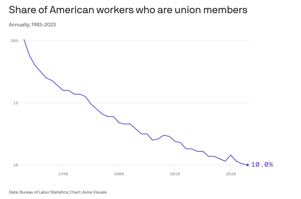Eric Blanc tweet media