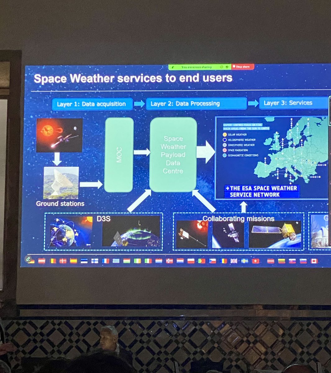 ASWOGeoSphere's tweet image. Future @esa #spaceweather missions, including AURORA and Vigil. #ESWW2024
