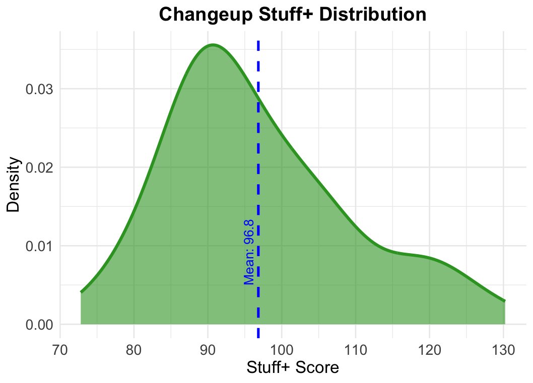 MLB Draft Insider tweet media