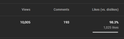 RichiKupoTTV's tweet photo. Woooaaaaah we did it. 10k viewers :3 https://t.co/sRsOCgZZms