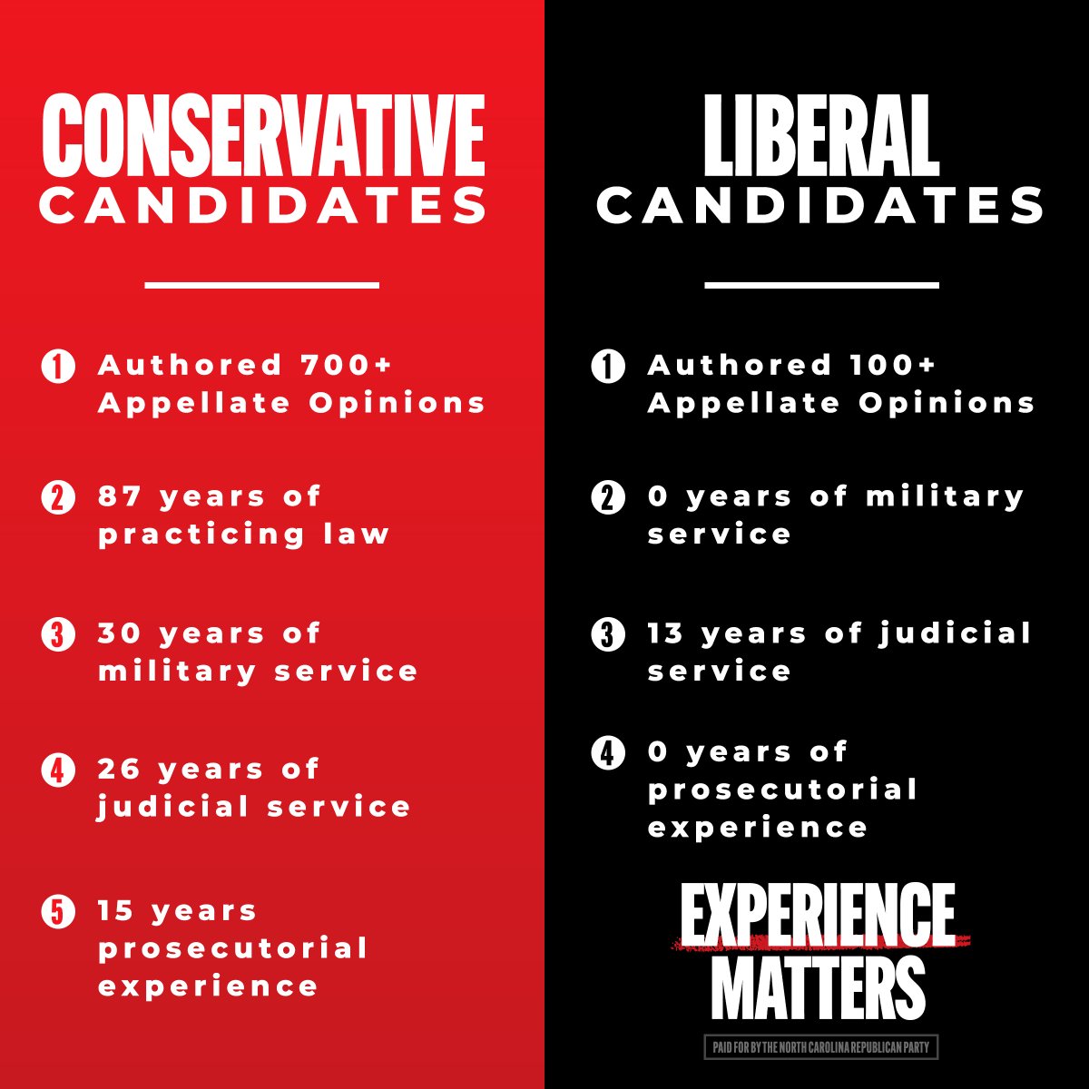 NCGOP Judges tweet media