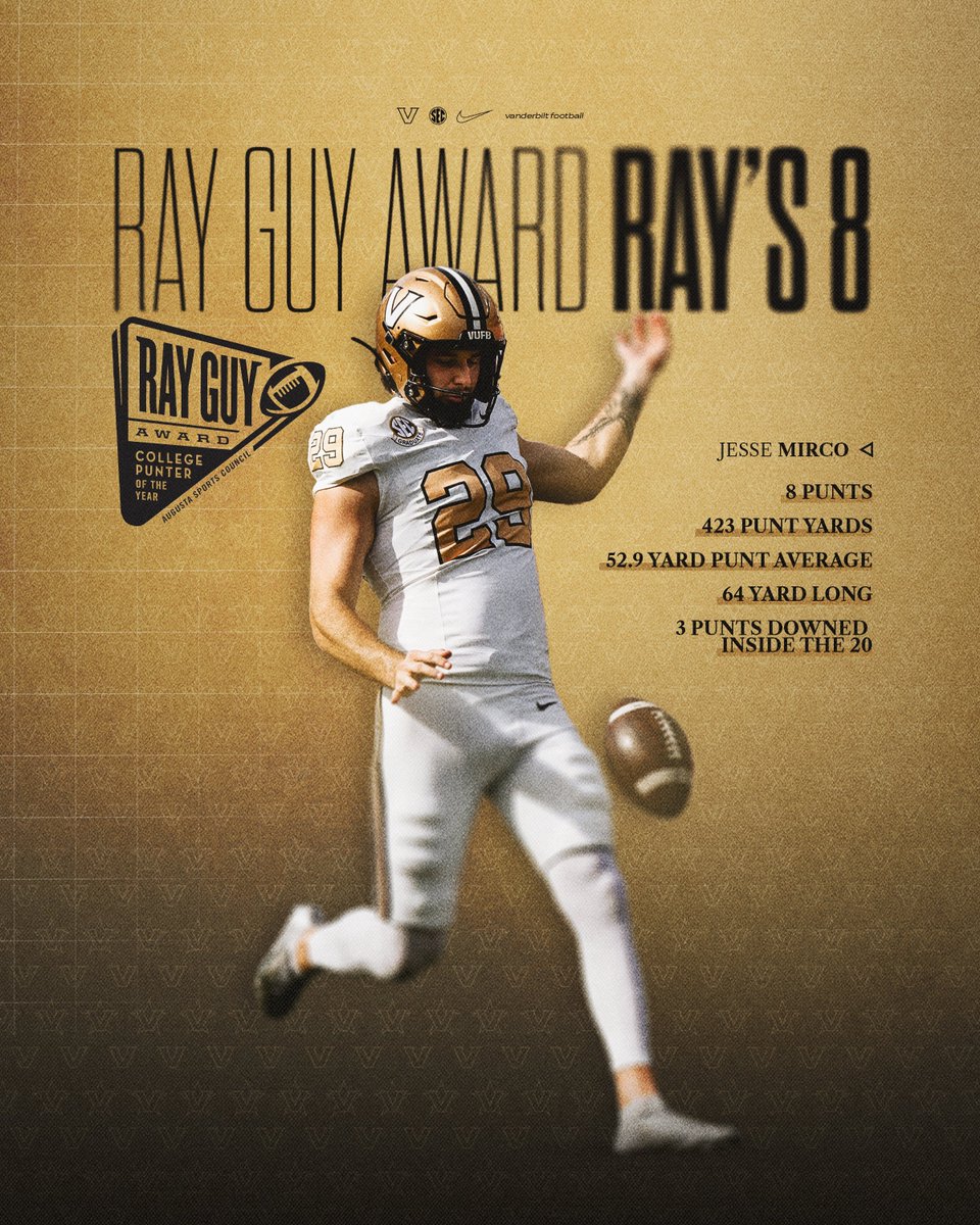 VandyFootball's tweet photo. Ray's 8 - Week 10

⚓️ Jesse Mirco