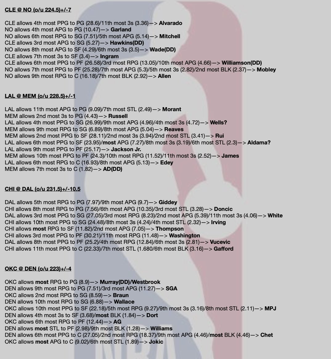TommyLocks21's tweet photo. A thanks to 20k followers 🤝 (almost)

🏀 11/6 NBA Cheat Sheets 📝

I appreciate each and every one of you ❤️

Get these sent directly to you everyday of the NBA season - $9 first month 📲 https://t.co/jfLCs3CQxd

#GamblingX https://t.co/i175Rtyfsu https://t.co/RXUfYGjF4J