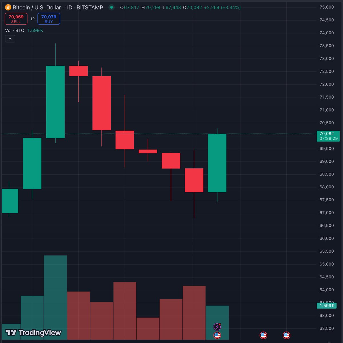 Cointelegraph tweet picture