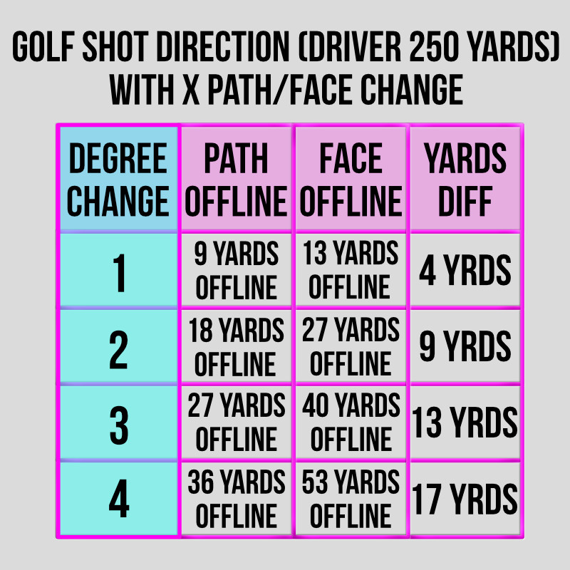 Adam Young Golf tweet media