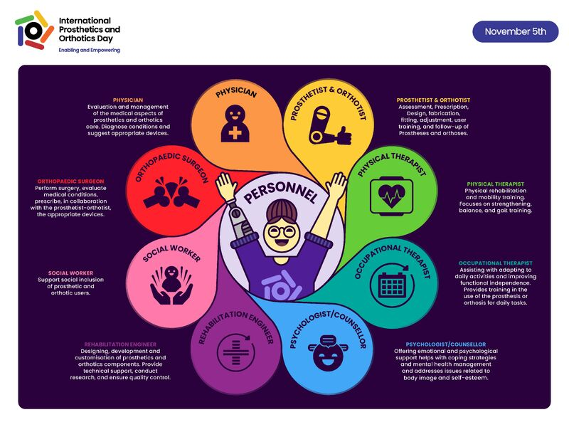 Today is International Prosthetics and Orthotics Day! We celebrate the incredible work of everyone involved in this field. Thank you for your compassion, expertise, and commitment. Happy International Prosthetics and Orthotics Day! #IPODay2024 #CelebratePAndO #HealthcareHeroes