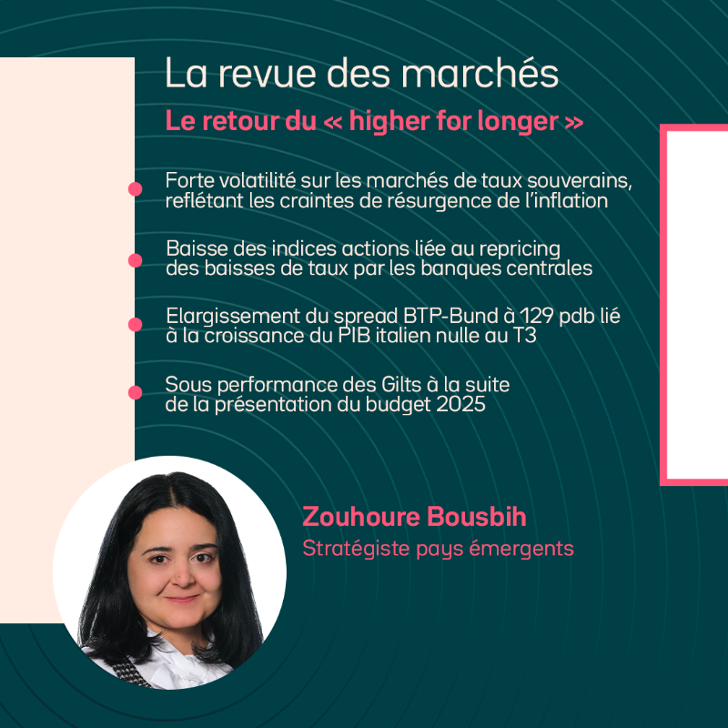 OstrumAM's tweet photo. ⊙ Chaque semaine, retrouvez #MyStratWeekly, stratégie et revue des marchés par notre équipe de stratégistes Axel Botte, Zouhoure Bousbih et  @AllneGoupil  ▶️ https://t.co/91yhP2IIuO

Invest. Pro