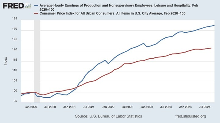 It's a great economy, folks!!
Don't let the naysayers tell you differently.

The other side wants to sell you gloom and doom. 
It's the only thing they have on offer.