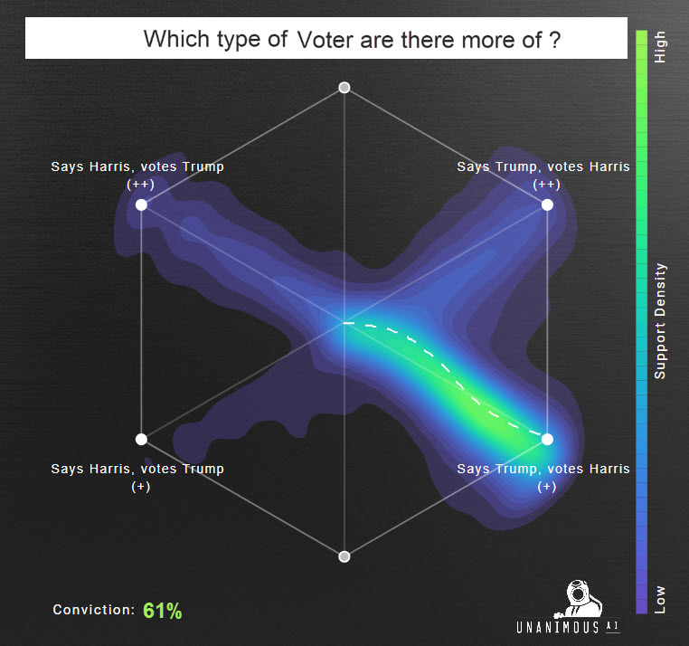 Unanimous AI tweet media