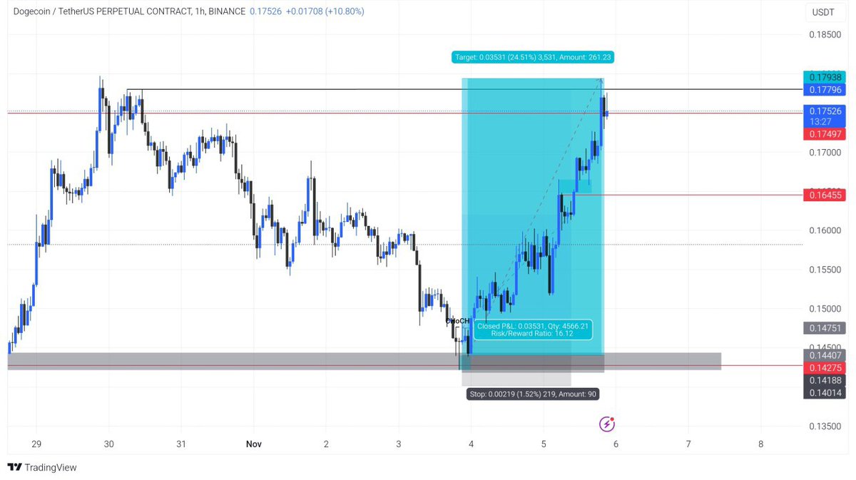 SniperForexTM's tweet photo. @elonmusk @ElonMuskAOC @elonmuskdoge69 Follow For More Trades.....

$doge #Elon #Elon_Musk #HarrisWalz2024InALandslide #tomorrowxtogether #Dogecoin #DogecoinToTheMoon #dogefather #BTCUSDT @elonmusk @ElonMuskAOC @elonmuskdoge69
#Trump2024 #TrumpsDoge $btc $eth #BabyDogeArmy #BabyDoge https://t.co/S31ZdFQRNb