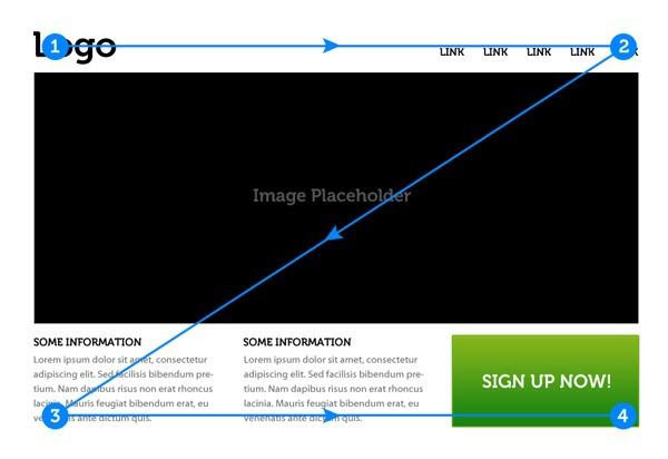 iXhault's tweet photo. If you are a professional designer, you must have heard a lot from your clients to “make the logo bigger”. That’s speaks volumes about the importance of visual hierarchy in website design.

https://t.co/Sn8IqNcvHi https://t.co/DP880T5fh3