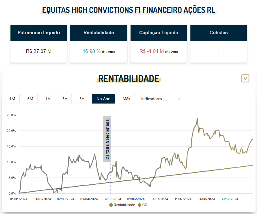 carteirafundos's tweet photo. Encontramos um fundo da Equitas chamado:
"EQUITAS HIGH CONVICTIONS FIA"
Possuí apenas 5 ações na carteira:
1. #VTEX (Ação no Exterior)
2. #ORVR3
3. #ELMD3
4. #TTEN3
5. #MATD3
🔗Veja detalhes acessando:
https://t.co/88p8xVyDQE