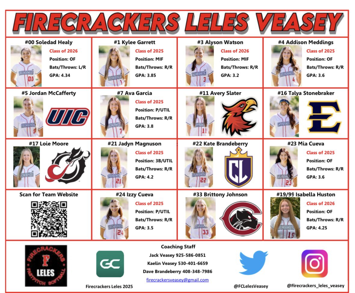 Firecrackers Leles 2025 (@fclelesveasey) on Twitter photo Staying closer to home at the LTG Fall Recruitment Showcase! Check us out!! <a href="/psuviksSB/">Portland State Softball</a> <a href="/wsusoftball/">Weber State Softball</a> <a href="/UCRSoftball/">UC Riverside Softball</a> <a href="/PacificSoftball/">Pacific Softball</a> <a href="/MontanaGrizSB/">Montana Griz SB</a> <a href="/BroncoSportsSB/">Boise State Softball</a> <a href="/ACU_Softball/">ACU Softball</a> <a href="/IdahoStateSB/">Idaho State Softball</a> <a href="/CalSB/">Cal Softball</a> <a href="/SacStSoftball/">Sacramento State Softball</a> Staying closer to home at the LTG Fall Recruitment Showcase! Check us out!! <a href="/psuviksSB/">Portland State Softball</a> <a href="/wsusoftball/">Weber State Softball</a> <a href="/UCRSoftball/">UC Riverside Softball</a> <a href="/PacificSoftball/">Pacific Softball</a> <a href="/MontanaGrizSB/">Montana Griz SB</a> <a href="/BroncoSportsSB/">Boise State Softball</a> <a href="/ACU_Softball/">ACU Softball</a> <a href="/IdahoStateSB/">Idaho State Softball</a> <a href="/CalSB/">Cal Softball</a> <a href="/SacStSoftball/">Sacramento State Softball</a>