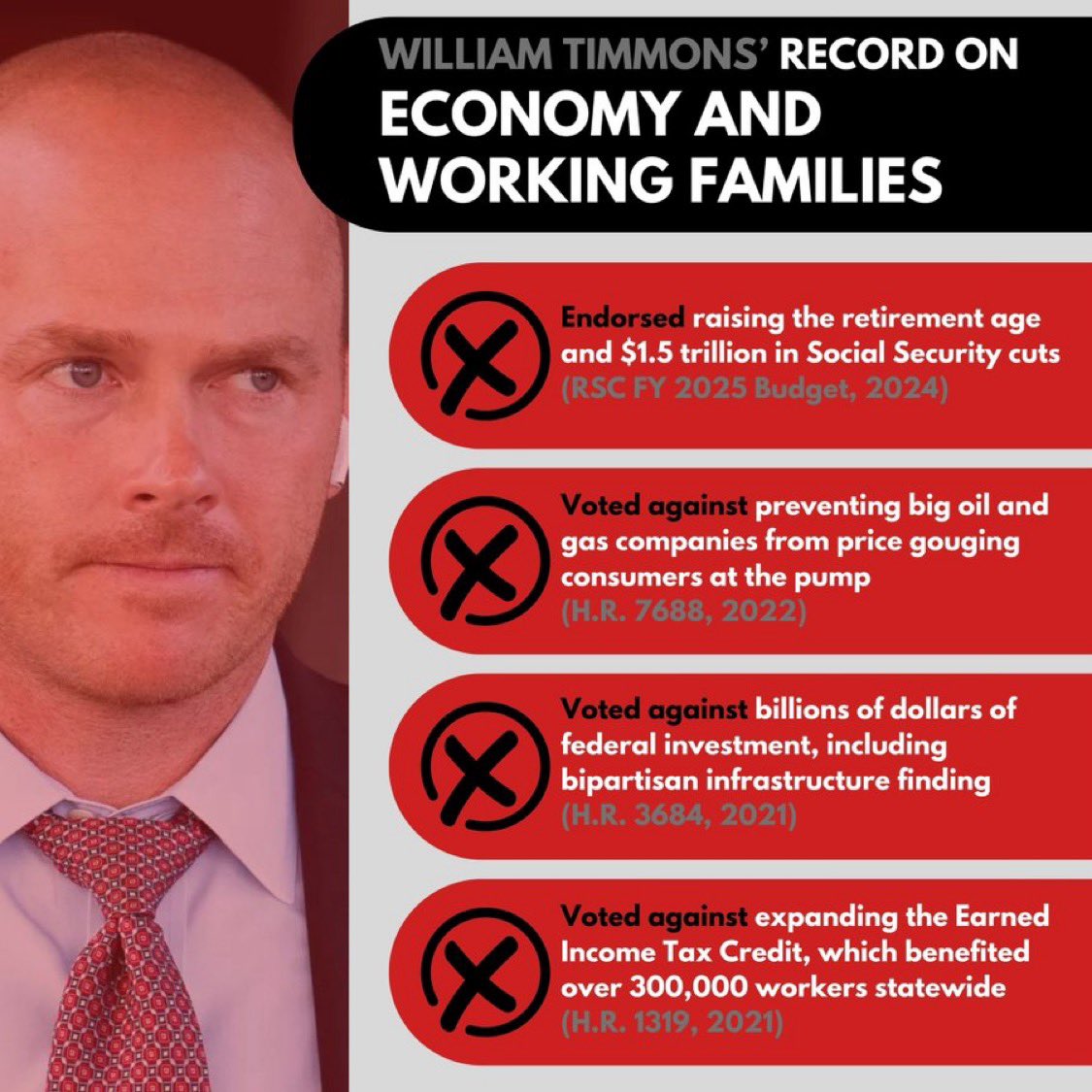 On this Election Day, don’t forget how William Timmons is hurting our economy and working families in Congress.

We can’t afford two more years of his failed leadership.