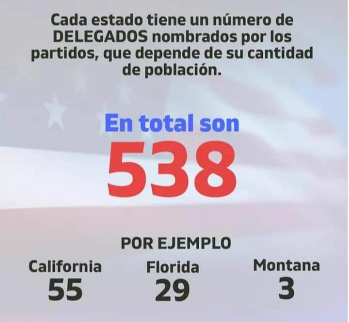 YenniVallejosM's tweet photo. Hola
Encontré esta infografía que ayuda a entender la forma de como eligen presidente en gringolandia 👇
Se las dejo, tal vez le sirva a alguien.
Eso
#Copiapó 
#EleccionesEstadosUnidos https://t.co/YPdTPbo2bA