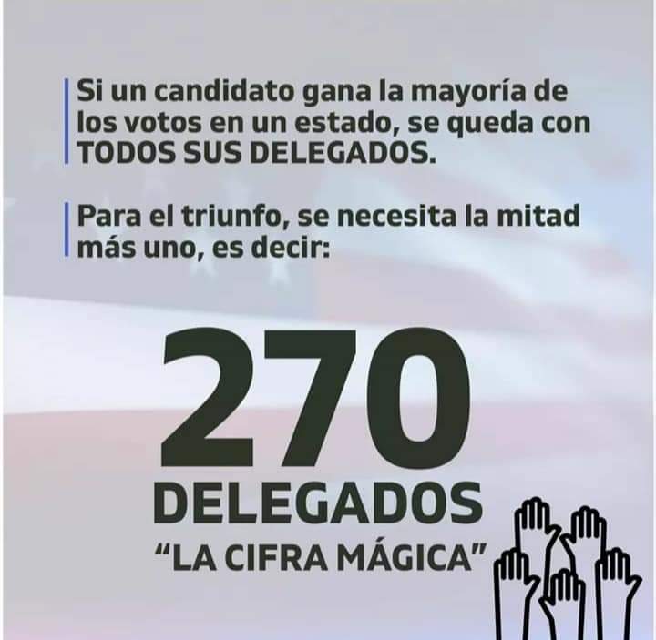 YenniVallejosM's tweet photo. Hola
Encontré esta infografía que ayuda a entender la forma de como eligen presidente en gringolandia 👇
Se las dejo, tal vez le sirva a alguien.
Eso
#Copiapó 
#EleccionesEstadosUnidos https://t.co/YPdTPbo2bA