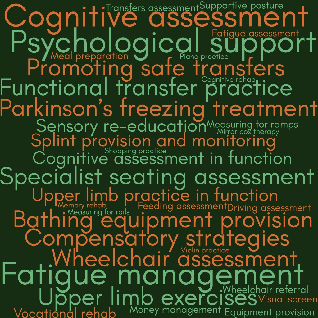 Trafford Occupational Therapists tweet media