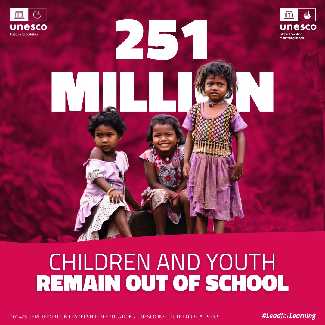 Despite efforts to improve education access, 251M children &amp; youth remain out of school, with only a 1% reduction since 2015.

This highlights the urgent need for targeted actions to ensure #EducationForAll

More in the #2024GEMReport: bit.ly/gemreport2024

<a href="/UNESCOstat/">UNESCO Institute for Statistics</a>