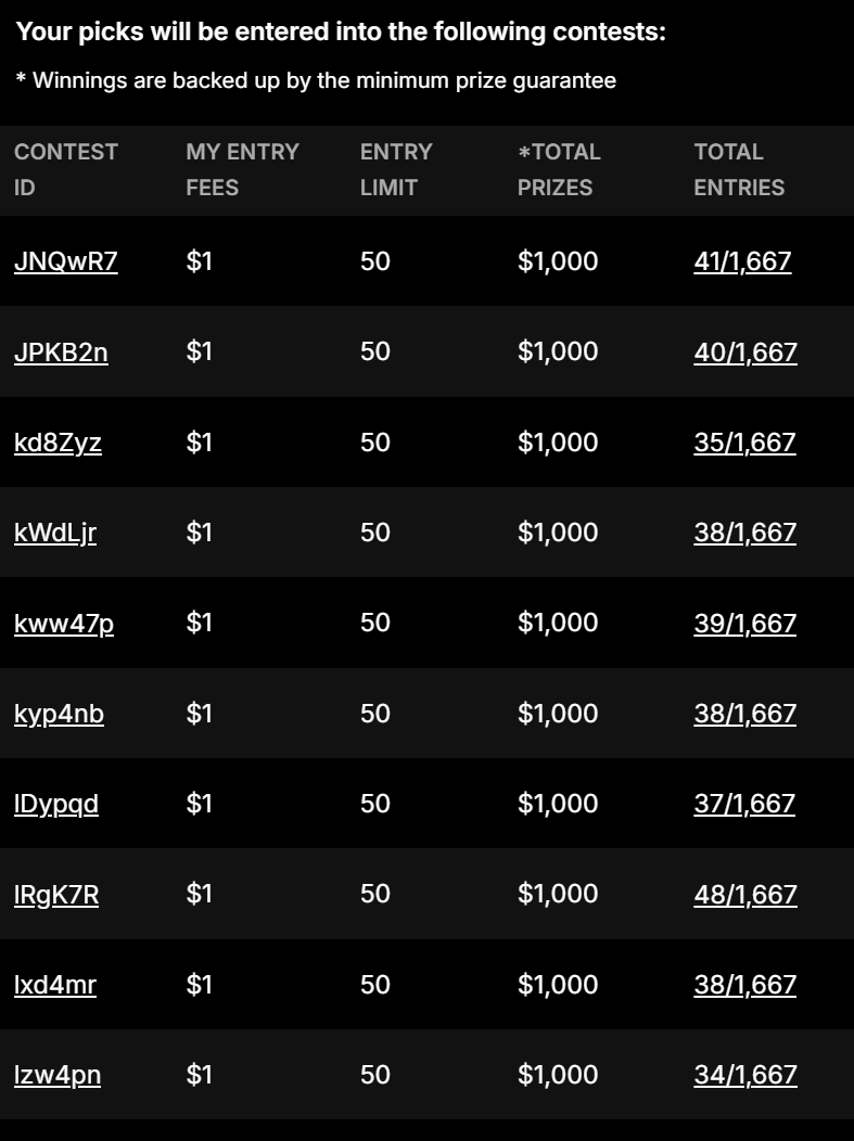 Sports__Proj's tweet photo. Lol in typical DraftKings fashion they recognized a problem and solved in the absolute worst way imaginable. To increase the minimum payouts, they are increasing the rake to 40% of the pool.  This totally changes the game to just a much shittier version of PrizePicks/UD. Brutal