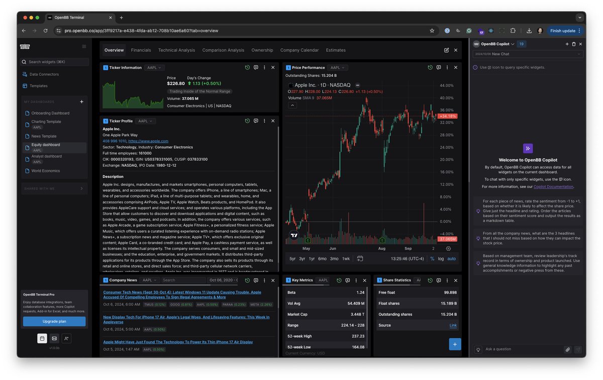 A Bloomberg Terminal costs $30,000 per year.

Last month, OpenBB dropped the $0 cost replacement.

Get 405 free data sources and an *AI Copilot*.

The 90-second step-by-step guide: