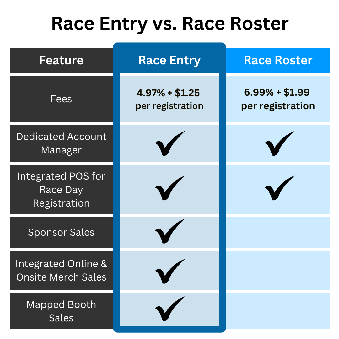 RaceEntry tweet picture