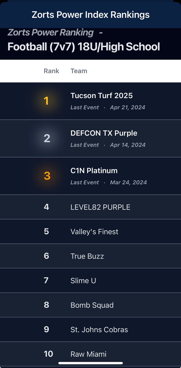 It’s that Time…⏰

TrueBuzz 18U“The SHOW”

TRYOUTS FOR EVERYONE 
ONE  OF THE NATIONS TOP TRAVEL 18U TEAMS COMING SOON 

🚨 The best are not always RANKED or in the popularity contest. WE PICK BY SKILL LEVEL &amp; SMART  
athletes that come to compete.The rest will follow!

Ask the