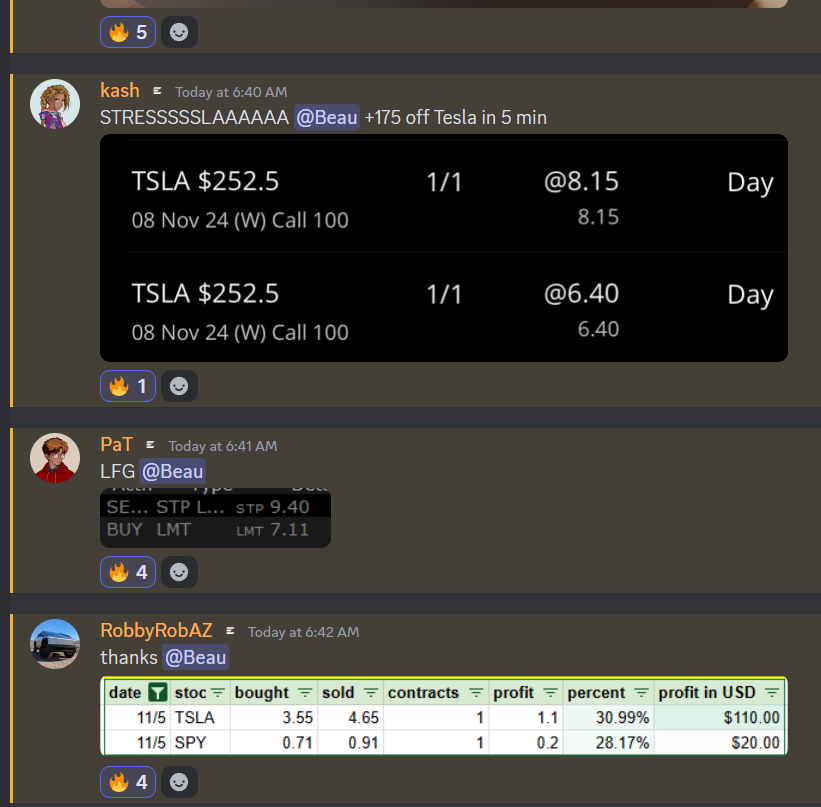 The election is great and all... 

But <a href="/MarketElites/">Market Elites</a> make money on any day and with any outcome. 

Treasury loading 🚀
