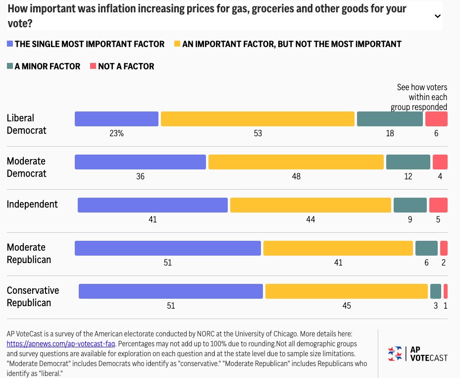 Pippa Norris tweet media
