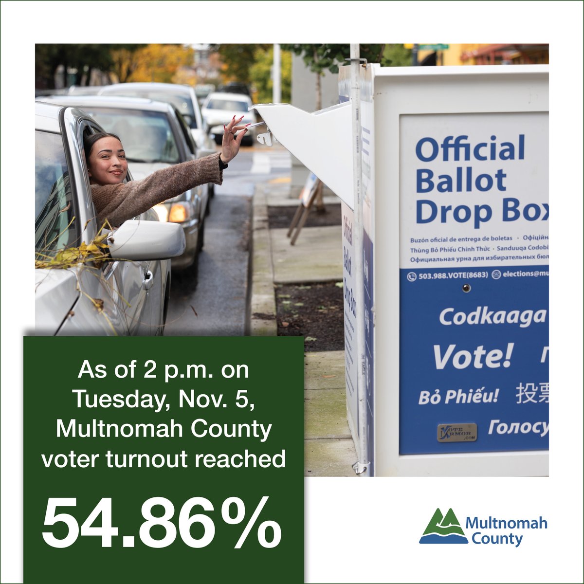multco's tweet image. SHARE: As of 2:00 p.m. on Tues., Nov. 5, @MultCoElections voter turnout reached 54.86 percent! The clock is ticking — make sure you return your ballot to an Official Ballot Drop Site or to any 24-hour @MultCoLib site by 8p.m. multco.us/dropsites