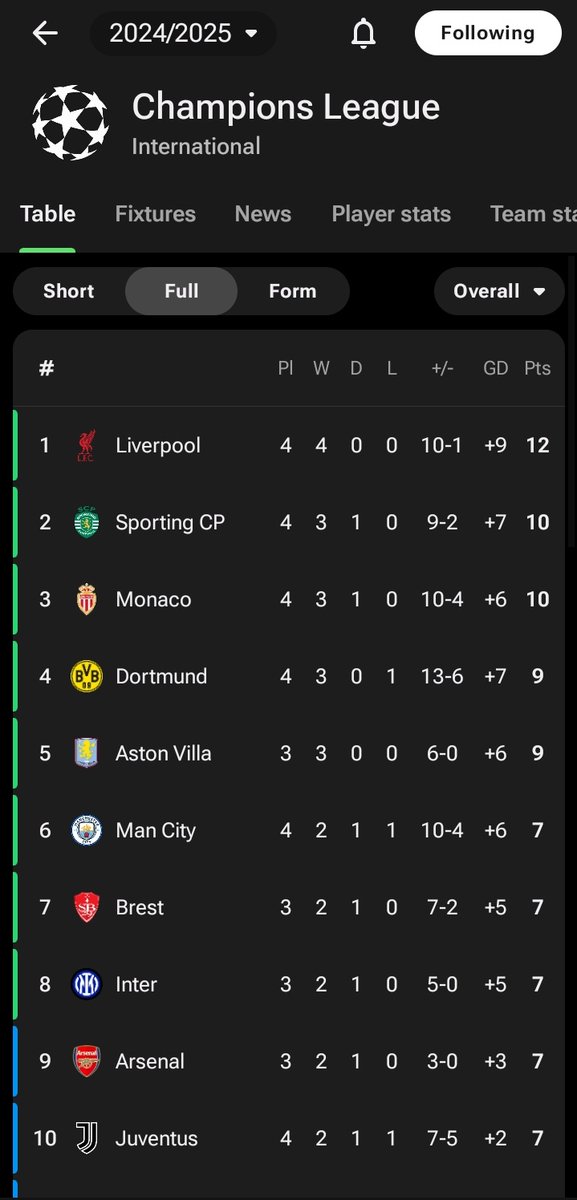 Lambe_Liverpool's tweet photo. Makin dingin nih ternyata.

🥶🥶🥶 https://t.co/LKAVp232UX