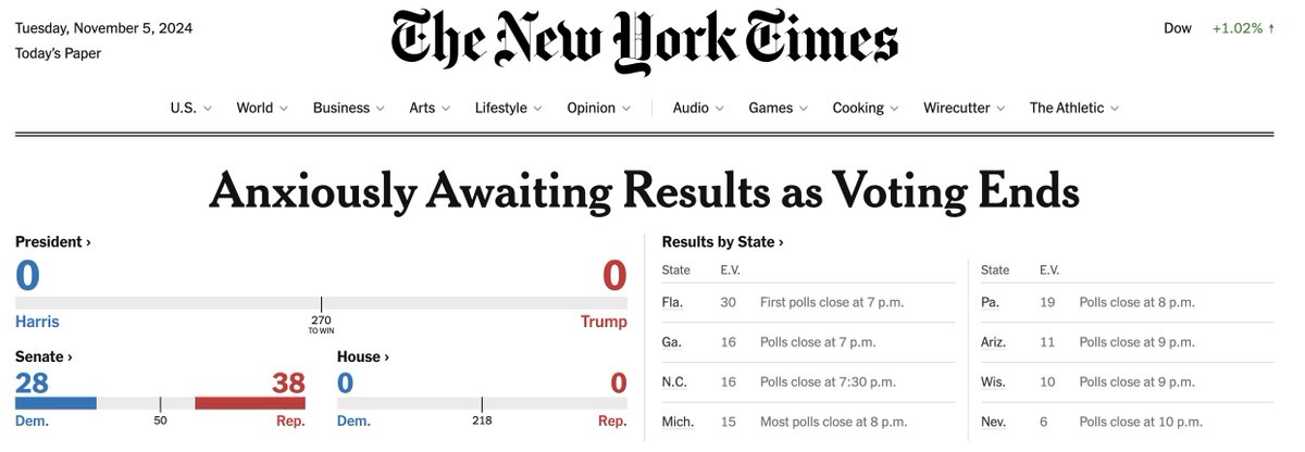 Anxiously awaiting results begins
