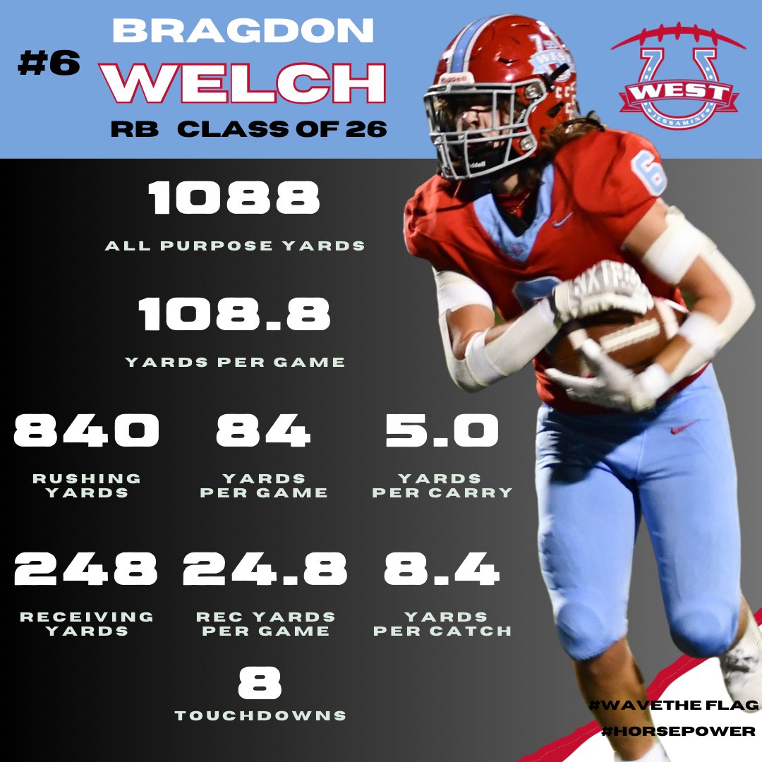 <a href="/Bragdonwelch06/">Bragdon Welch</a> regular season stats