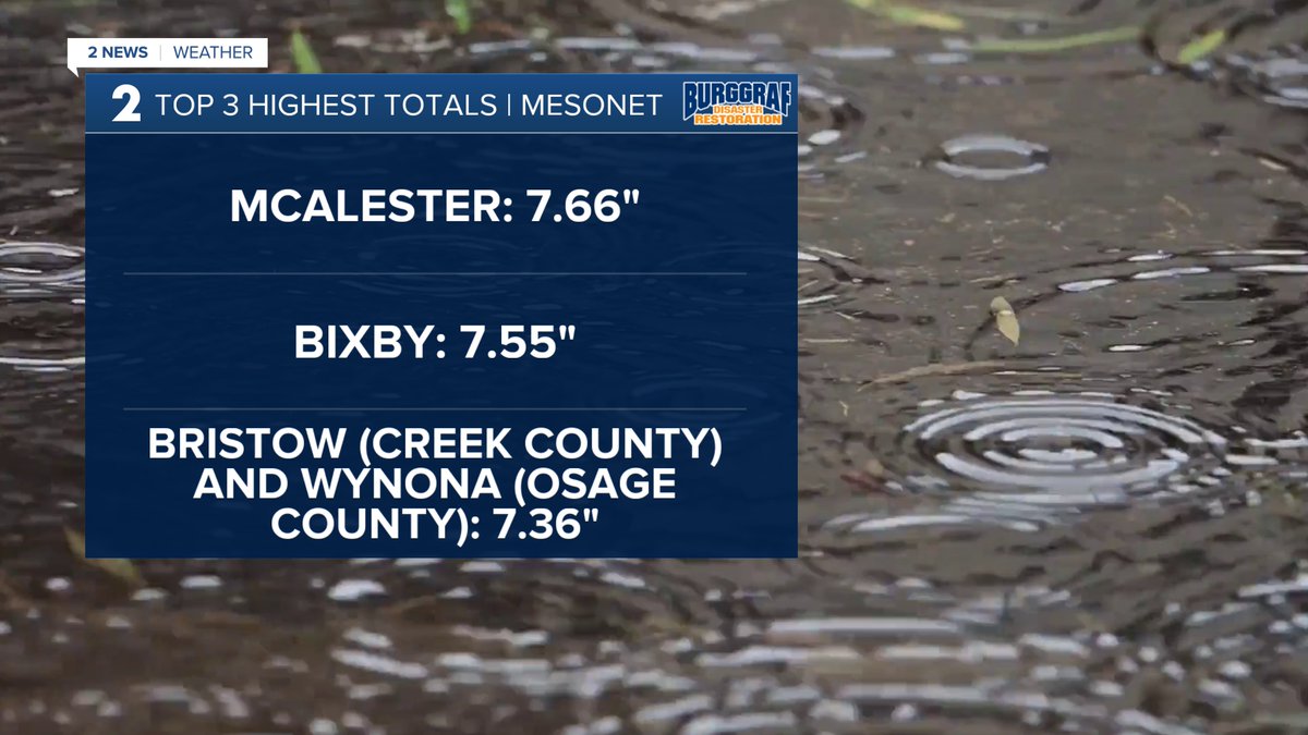 Brandon Wholey KJRH tweet media