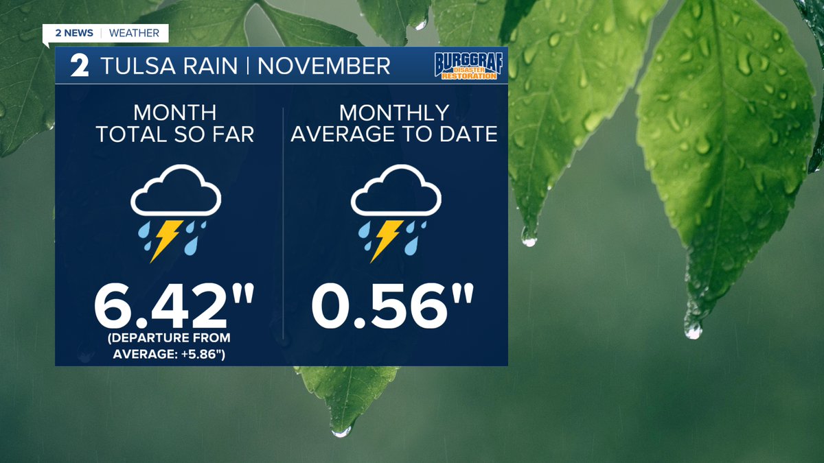 Brandon Wholey KJRH tweet media