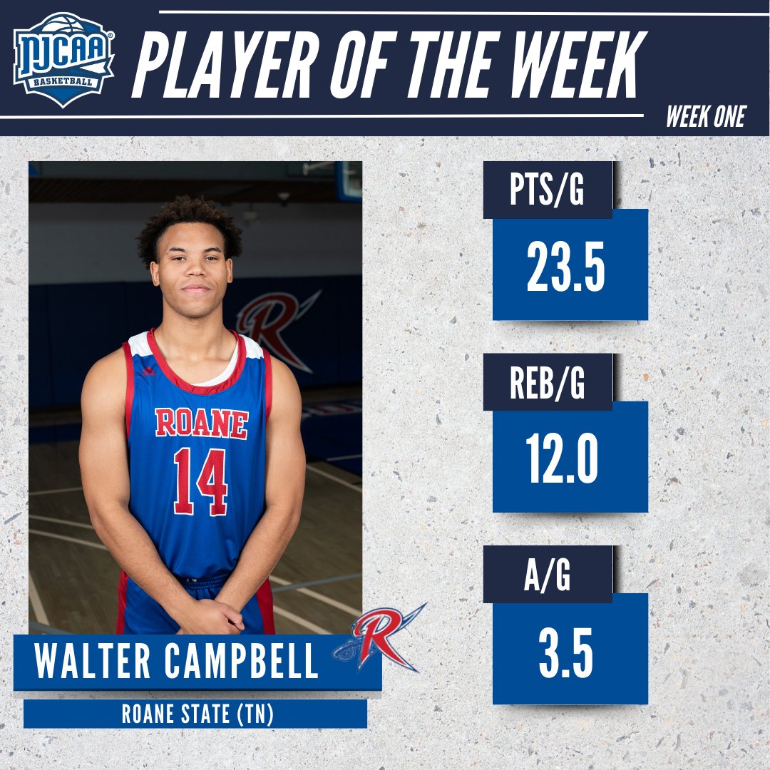 NJCAA Basketball (@njcaabasketball) on Twitter photo 🪣 Getting buckets
Walter Campbell of <a href="/RSCCAthletics/">Roane State Athletics</a> is the first #NJCAABasketball DI Men's Player of the Week of the 2024-25 season.
Campbell earned two double-doubles, averaging 23.5 points and 12 rebounds for the Raiders.
#NJCAAPOTW 🪣 Getting buckets
Walter Campbell of <a href="/RSCCAthletics/">Roane State Athletics</a> is the first #NJCAABasketball DI Men's Player of the Week of the 2024-25 season.
Campbell earned two double-doubles, averaging 23.5 points and 12 rebounds for the Raiders.
#NJCAAPOTW
