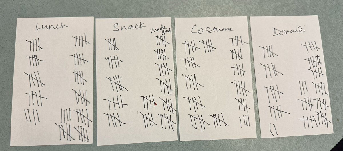 Old fashioned tallying of our non reader votes in the younger grades. 
#electionday #Vote2024 #k12