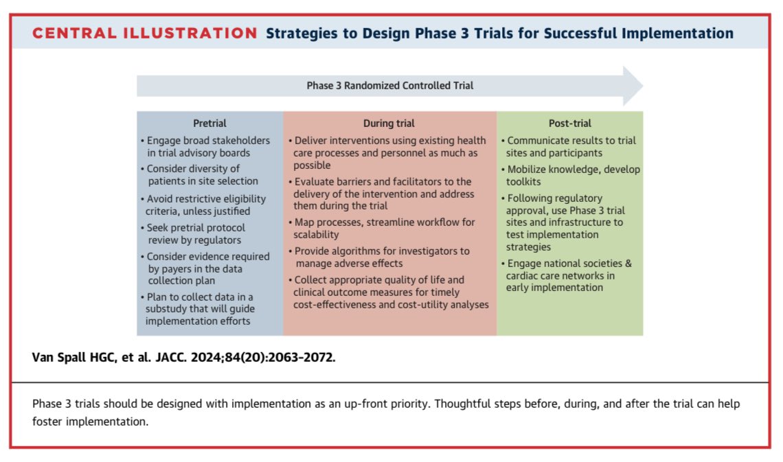 #ClinicalTrials are followed by decades of suboptimal #implementation.

Could part of the problem be the way we design #RCTs? 

Here’s a guide to designing #phase3 RCTs to foster implementation, w examples from planned, current, or recently completed RCTs

authors.elsevier.com/a/1k2Nc2d9GH%7…