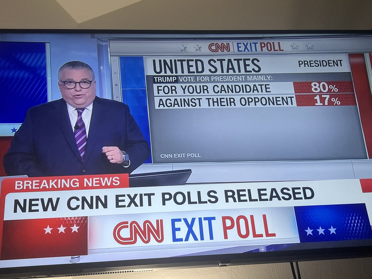 PollTracker2024's tweet photo. New CNN exit polls https://t.co/0HP5BBTImG