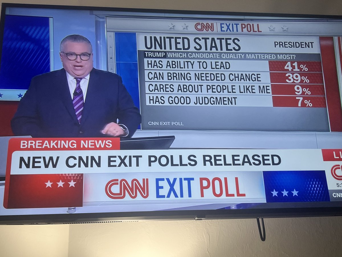 PollTracker2024's tweet photo. New CNN exit polls https://t.co/0HP5BBTImG
