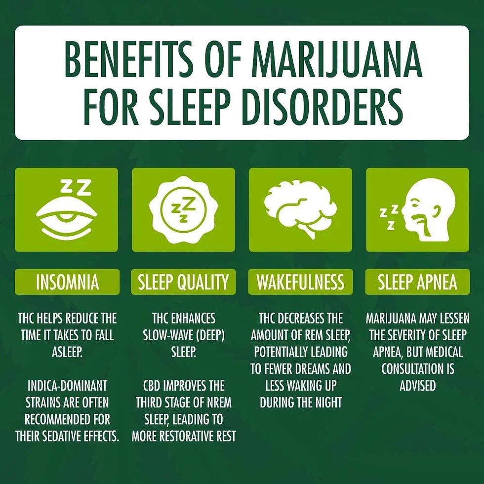 mishmishmeds's tweet image. Finally sleeping better 
More effective than #benzos
#sleep
#CBN 
#safeaccess 
#cannabinoids
#plantsoverpills
#harmreduction