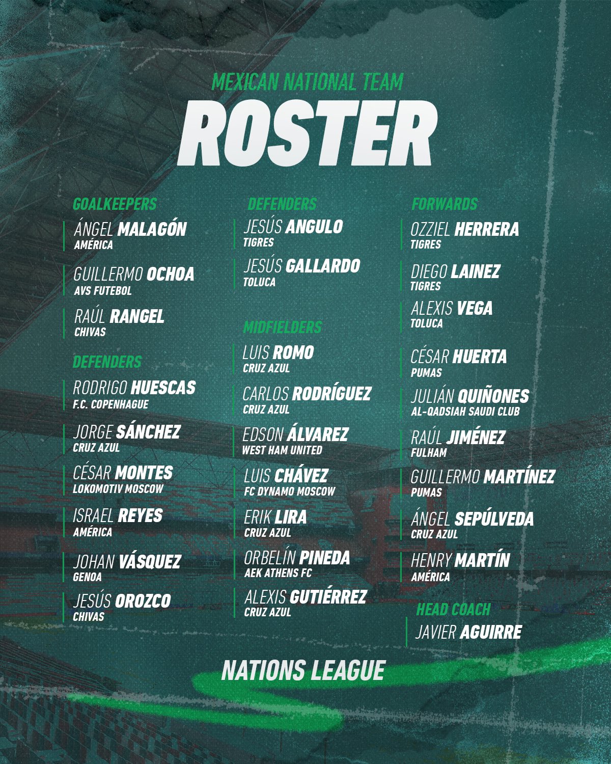 Mexico Baseball Roster Mexico National Team Names