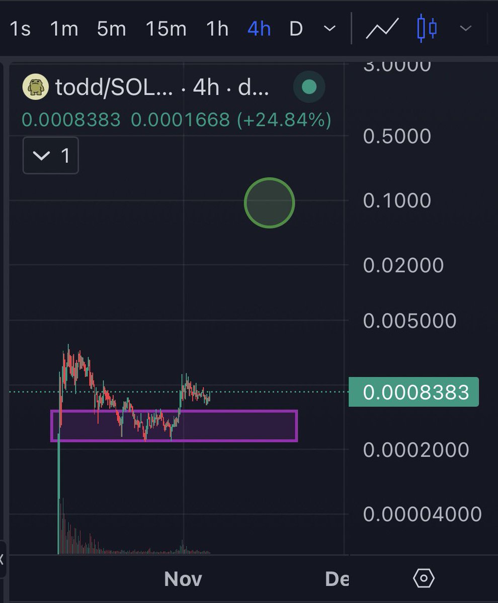 Day 16 of posting until <a href="/todd_cto/">todd</a> hits a $100 million market cap. (120x) 

$todd 

🐸💚