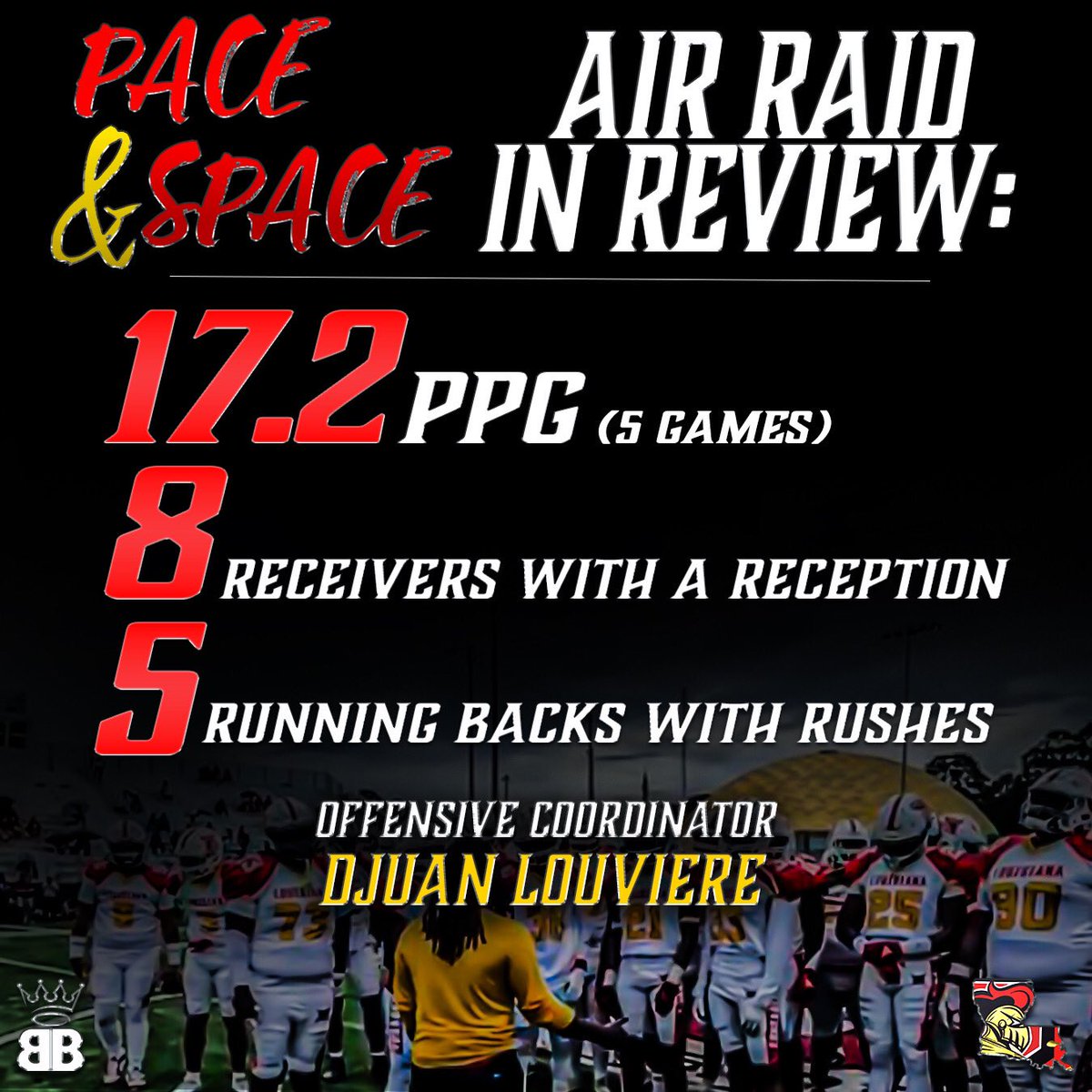 _CoachLou_'s tweet photo. Season in review (1-4) as we look to our final match up vs Louisiana Christian University this Monday ! 🟡🔴🗡️ https://t.co/DxAkCnNaH1