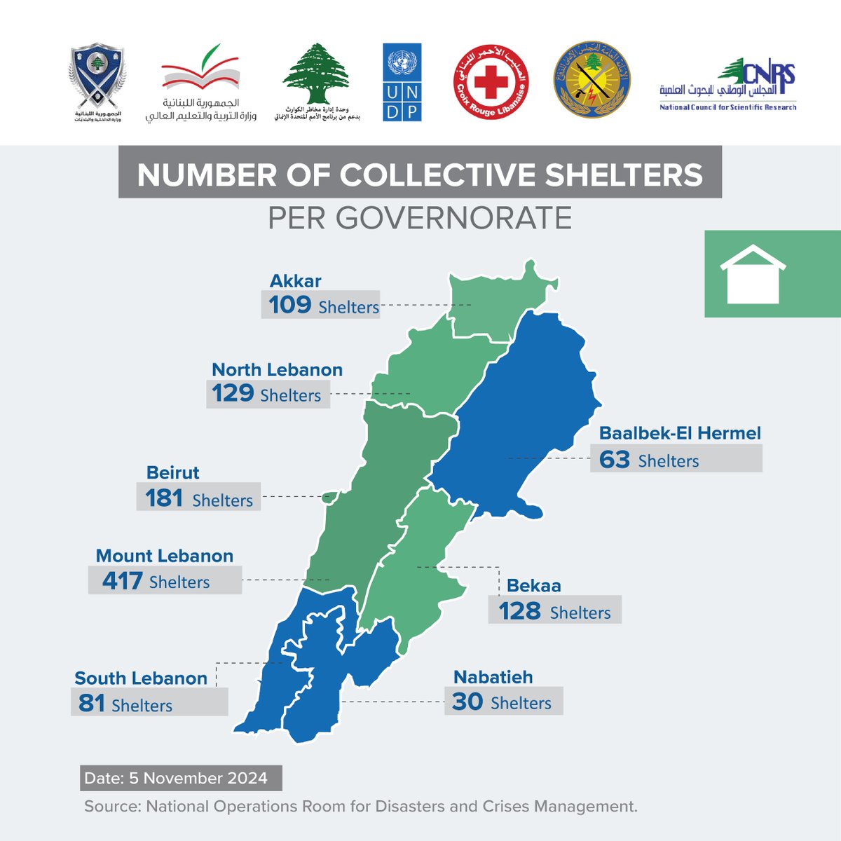 Here are today’s latest updates on #internal_displacement in collective #shelters &amp; centers' distribution in governorates, as reported by National Operations Room @ Presidency of Council of Ministers. 👉bit.ly/4dyPfO1
<a href="/UNDP_Lebanon/">UNDP Lebanon</a> <a href="/RedCrossLebanon/">Lebanese Red Cross</a> <a href="/MeheLebanon/">MEHE_Lebanon</a> <a href="/CNRSL/">CNRS Lebanon</a>