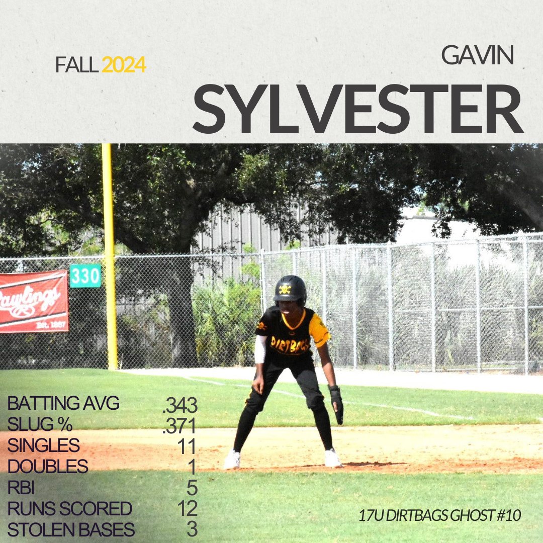 Gavin Sylvester (@gavinsylvester0) on Twitter photo This weekend wrapped up an amazing fall season playing OF. Big thanks to my teammates, <a href="/CoachRustin/">Rustin Jessee</a>, and Coach Jaime for your time and support. Ready to put in the work this winter and come back even stronger for summer '25!
<a href="/BWBaseball1/">Briar Woods Baseball</a>
<a href="/_thedirtbags/">Dirtbags Baseball</a>
<a href="/PG_Uncommitted/">PG_Uncommitted</a> This weekend wrapped up an amazing fall season playing OF. Big thanks to my teammates, <a href="/CoachRustin/">Rustin Jessee</a>, and Coach Jaime for your time and support. Ready to put in the work this winter and come back even stronger for summer '25!
<a href="/BWBaseball1/">Briar Woods Baseball</a>
<a href="/_thedirtbags/">Dirtbags Baseball</a>
<a href="/PG_Uncommitted/">PG_Uncommitted</a>