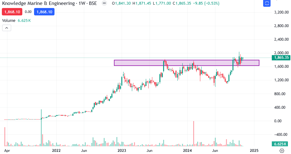 pawankrishna007's tweet photo. #knowledgemarine

#stockstofocus #StocksToTrade #Multibagger #FIIs #stockinvesting #stockmarketsindia #niftytoday #OptionsTrading #SBIN https://t.co/PgCJy7Z4Iv