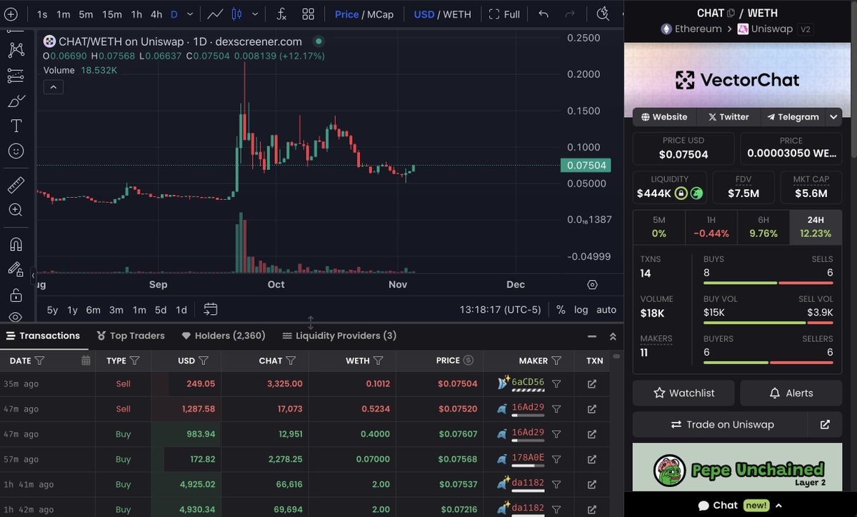 <a href="/vectorchatai/">@inferencexyz</a> has locked their liquidity for another 5 years.. cementing their long term dedication in the project.

This is genuinely one of my highest conviction plays in crypto.

The chart is showing a beauty of a higher low.
The ticker is $CHAT.